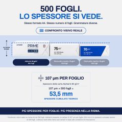 Bancale da 180 Risme Carta A4 80 gr Alphaink Prime